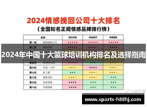 2024年中国十大篮球培训机构排名及选择指南