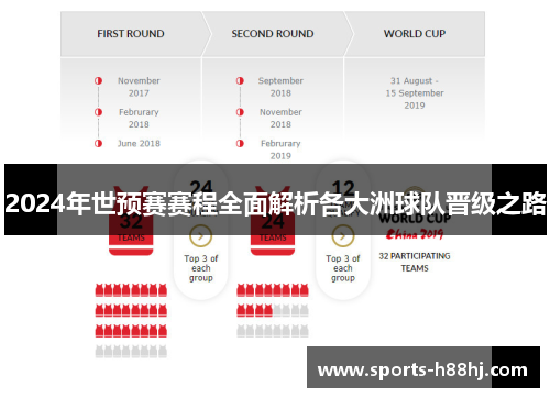 2024年世预赛赛程全面解析各大洲球队晋级之路